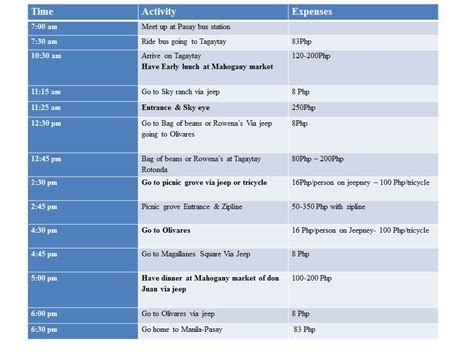 itinerary in tagalog|TAGAYTAY TRAVEL GUIDE with Sample Itinerary & Budget.